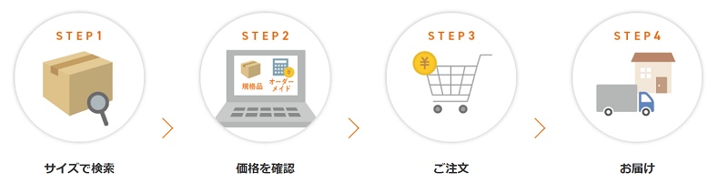 ダンボールワンの注文方法