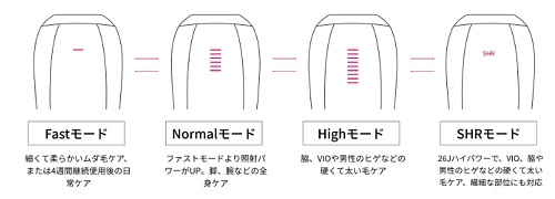 ユーライク(Ulike)脱毛モード